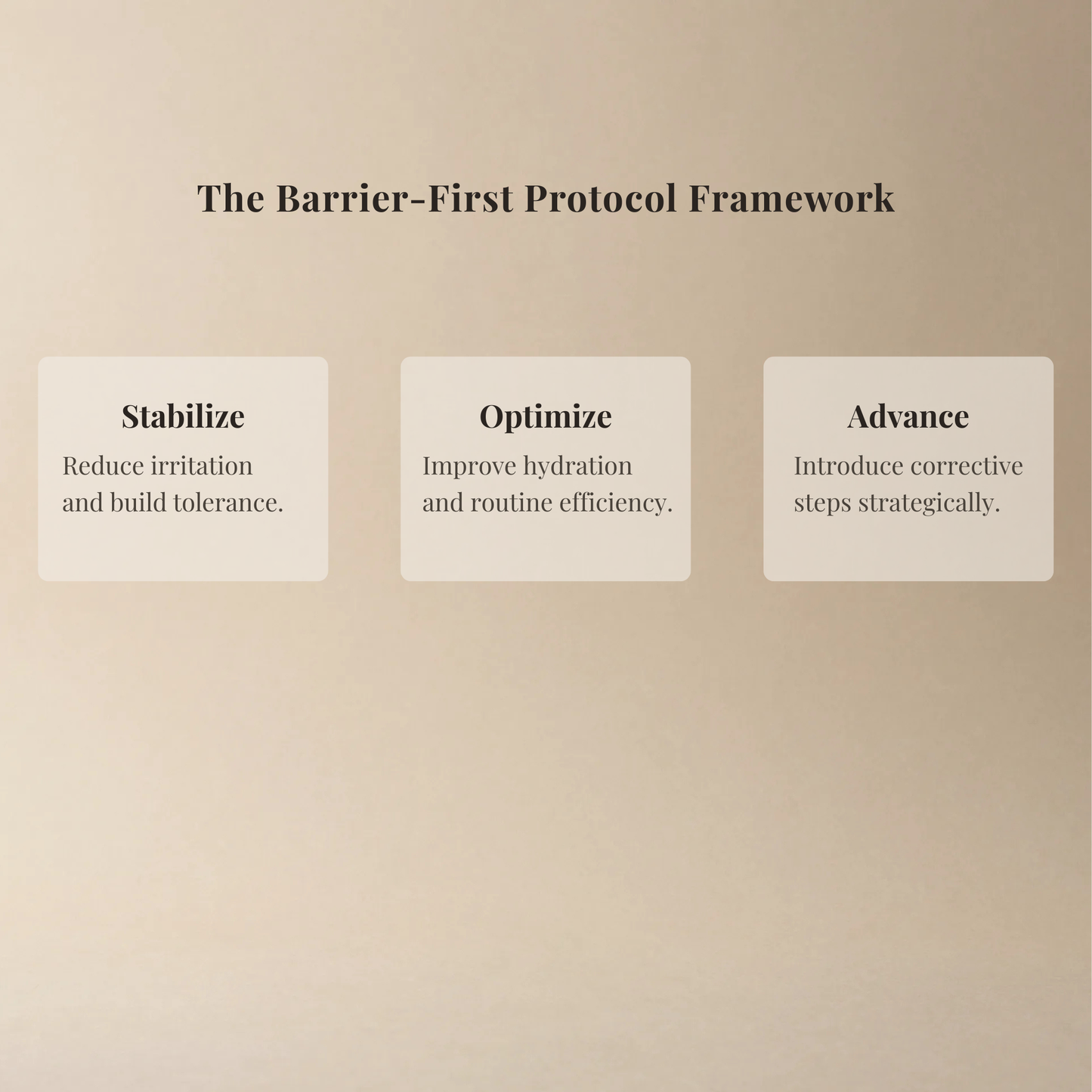 The Ritual Reset™ — 30-Day Guided Barrier-First Skin Program