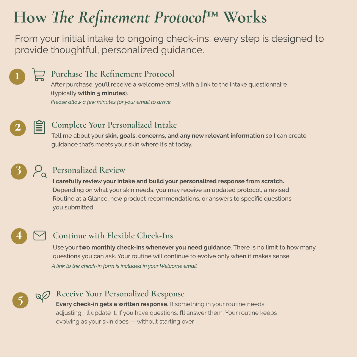 The Refinement Protocol™ — Personalized Guidance Session