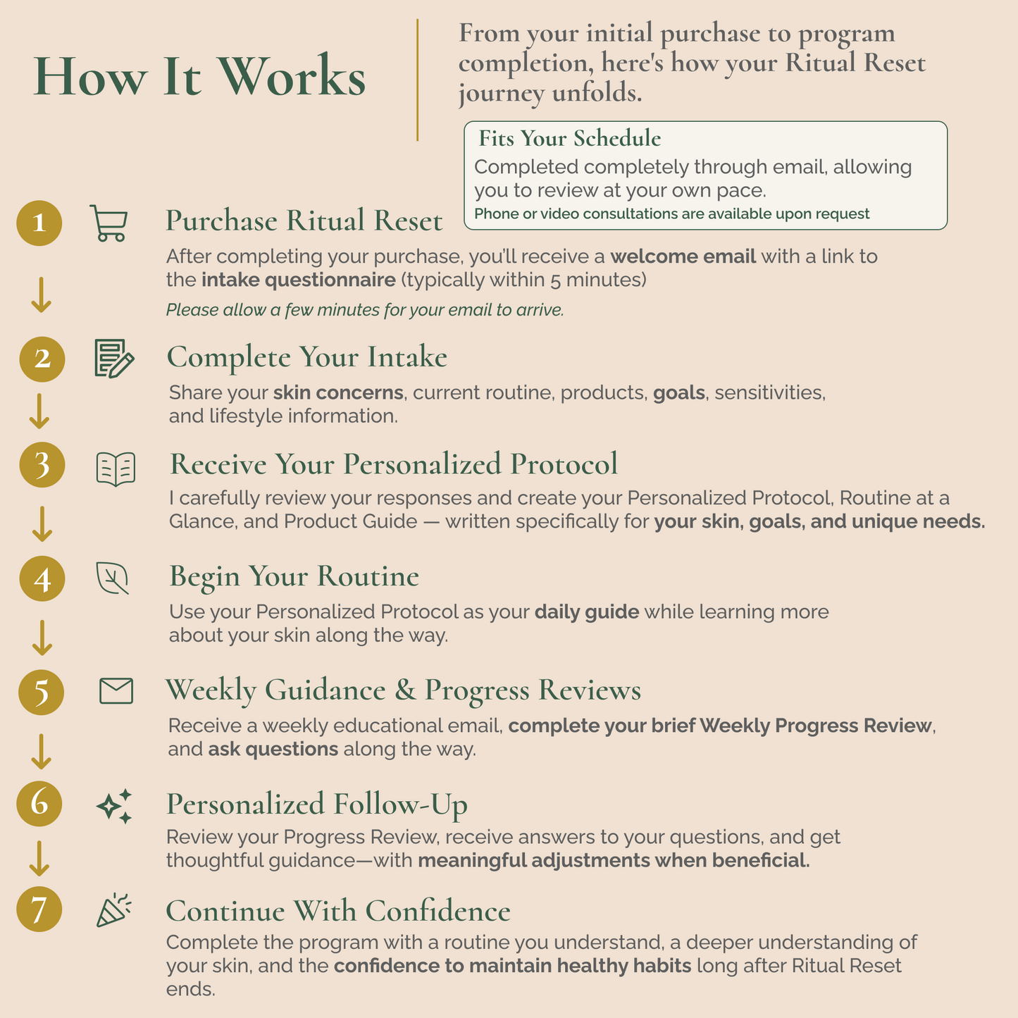 The Ritual Reset™ — 30-Day Guided Barrier-First Skin Program