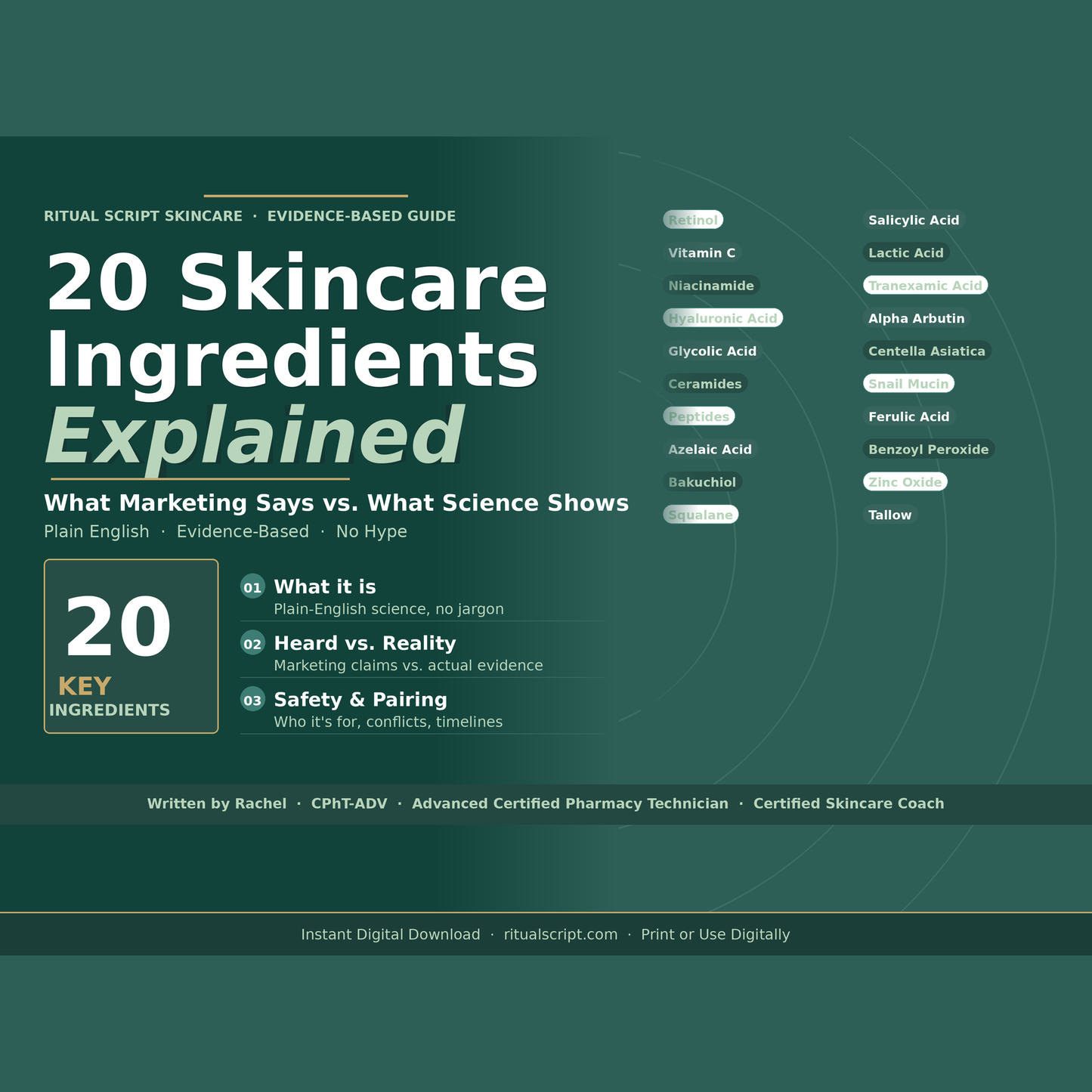 The Ingredient Edit | 20 Skincare Ingredients Explained | Retinol, Vitamin C, Niacinamide Guide | Evidence-Based Skincare PDF