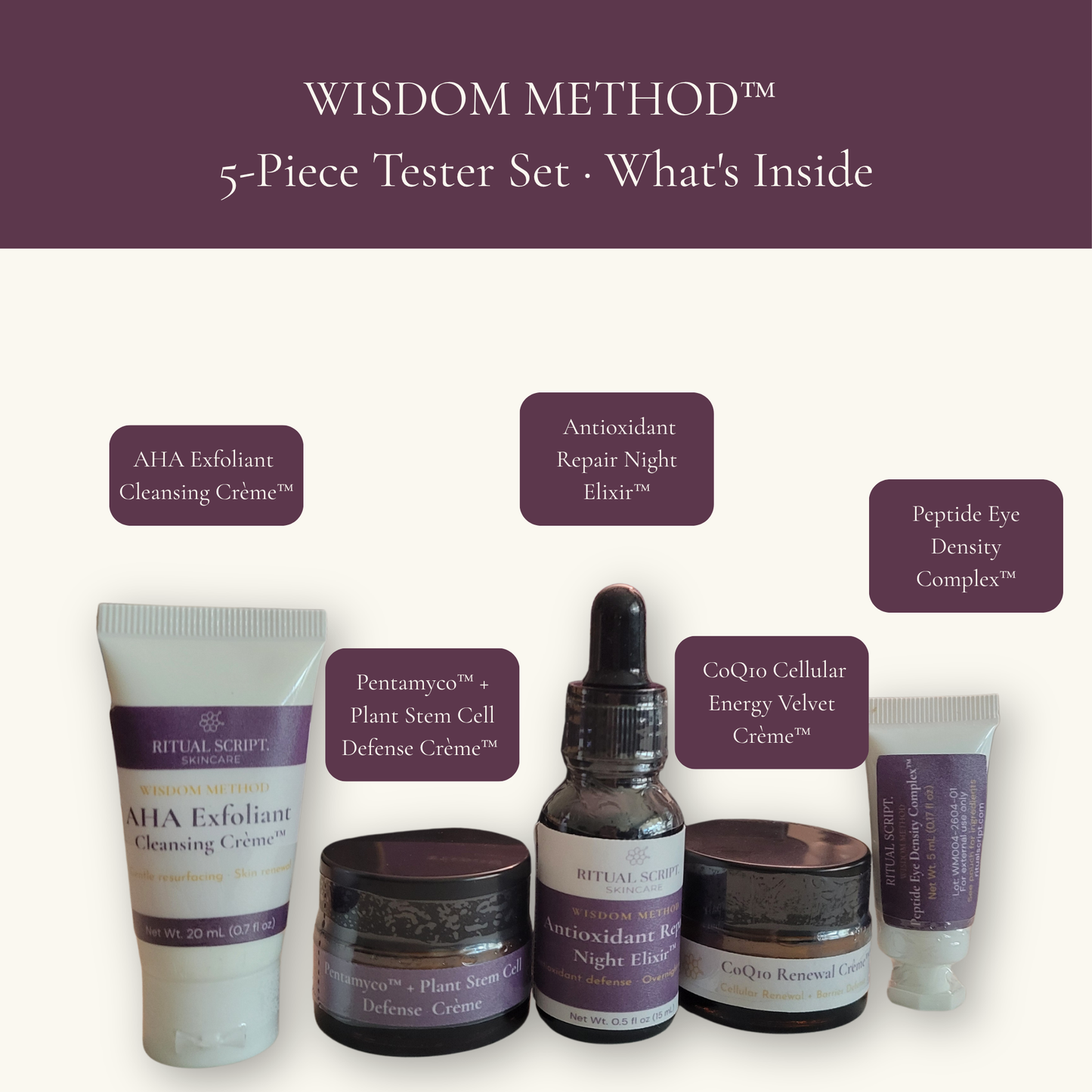 Wisdom Method Tester Kit