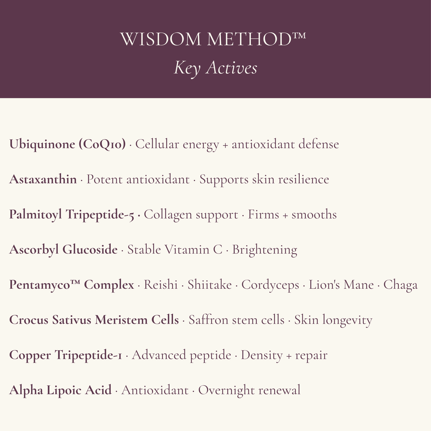 Wisdom Method Tester Kit